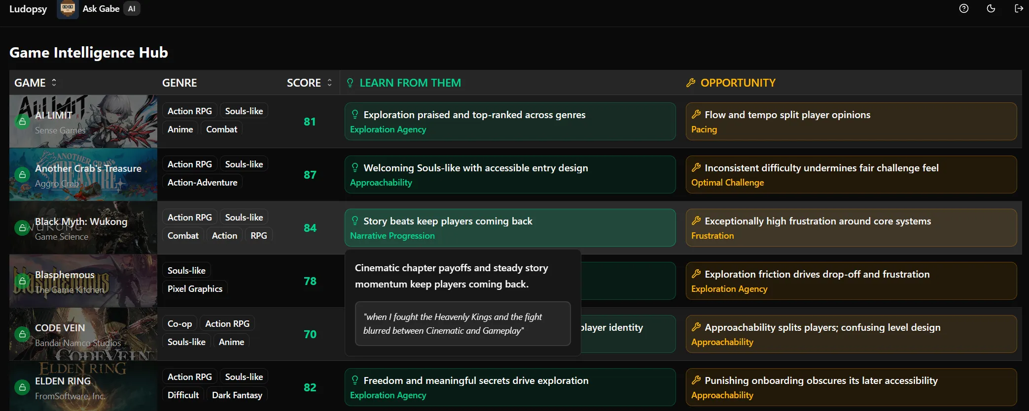 The Ludopsy Game Intelligence Hub listing analyzed games with scores, learn-from-them insights and opportunities